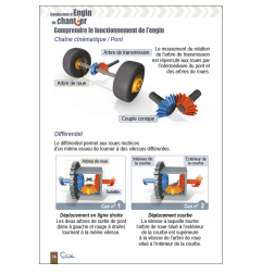 MÉMENTO GRUE - Conducteur d'engin de chantier