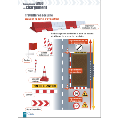 MÉMENTO GRUE - Conducteur de grue de chargement